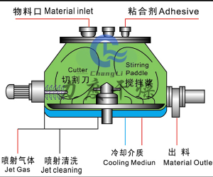 姜黄素湿法制粒机