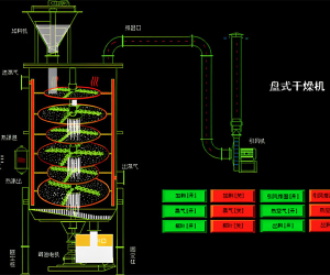 吸水树脂盘式干燥机